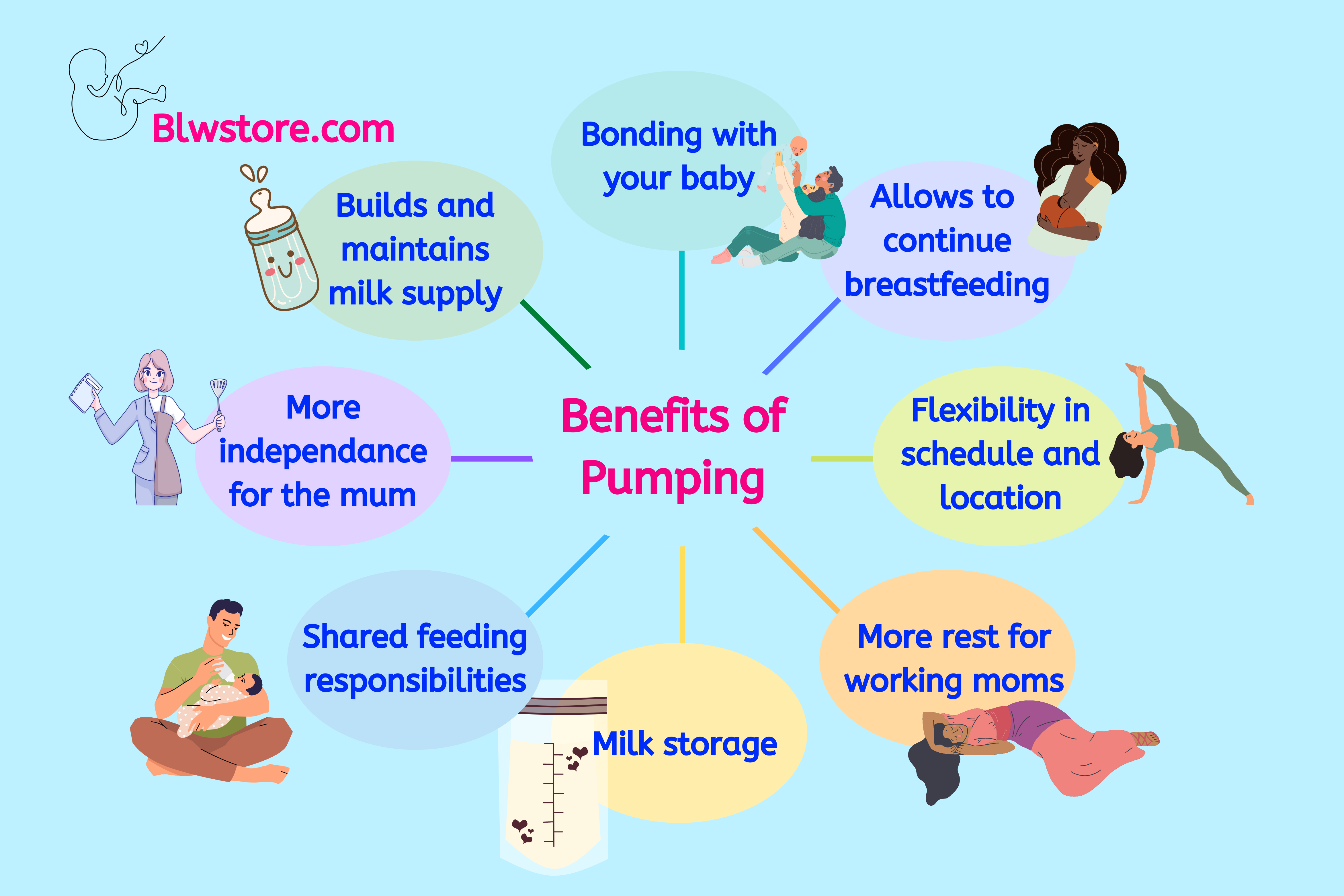 should-you-try-pumping-if-you-are-breastfeeding-pumping-schedule