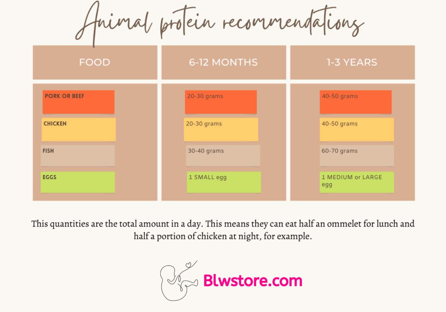 Animal-Protein-Recommendations-for-babies