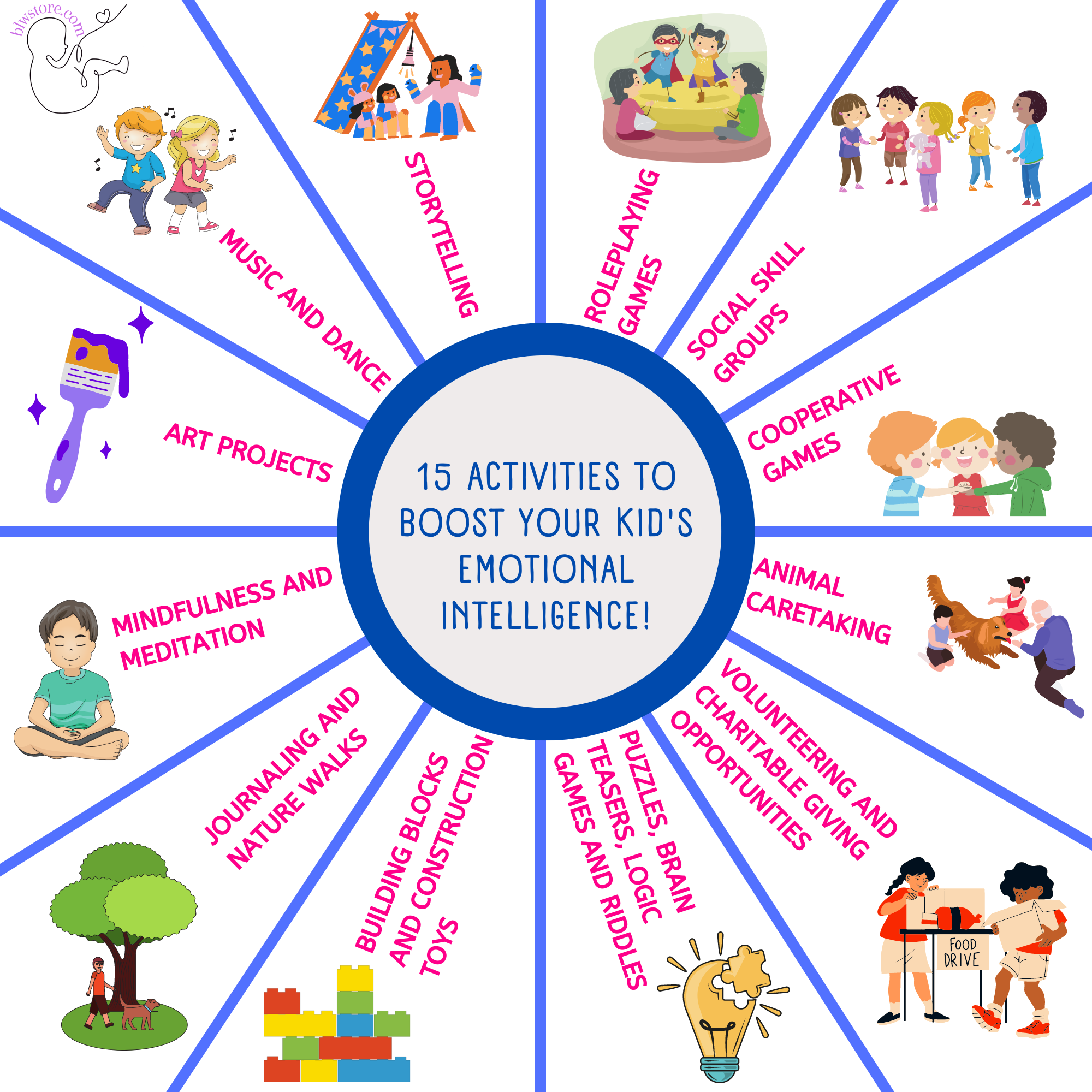 15 Activities To Boost Your Kids Emotional Intelligence Blw Store