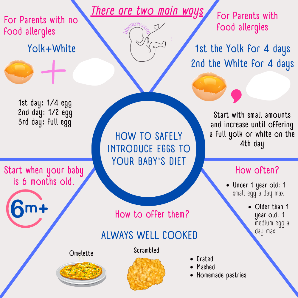 How-to-Introduce-Eggs-to-Your-Baby