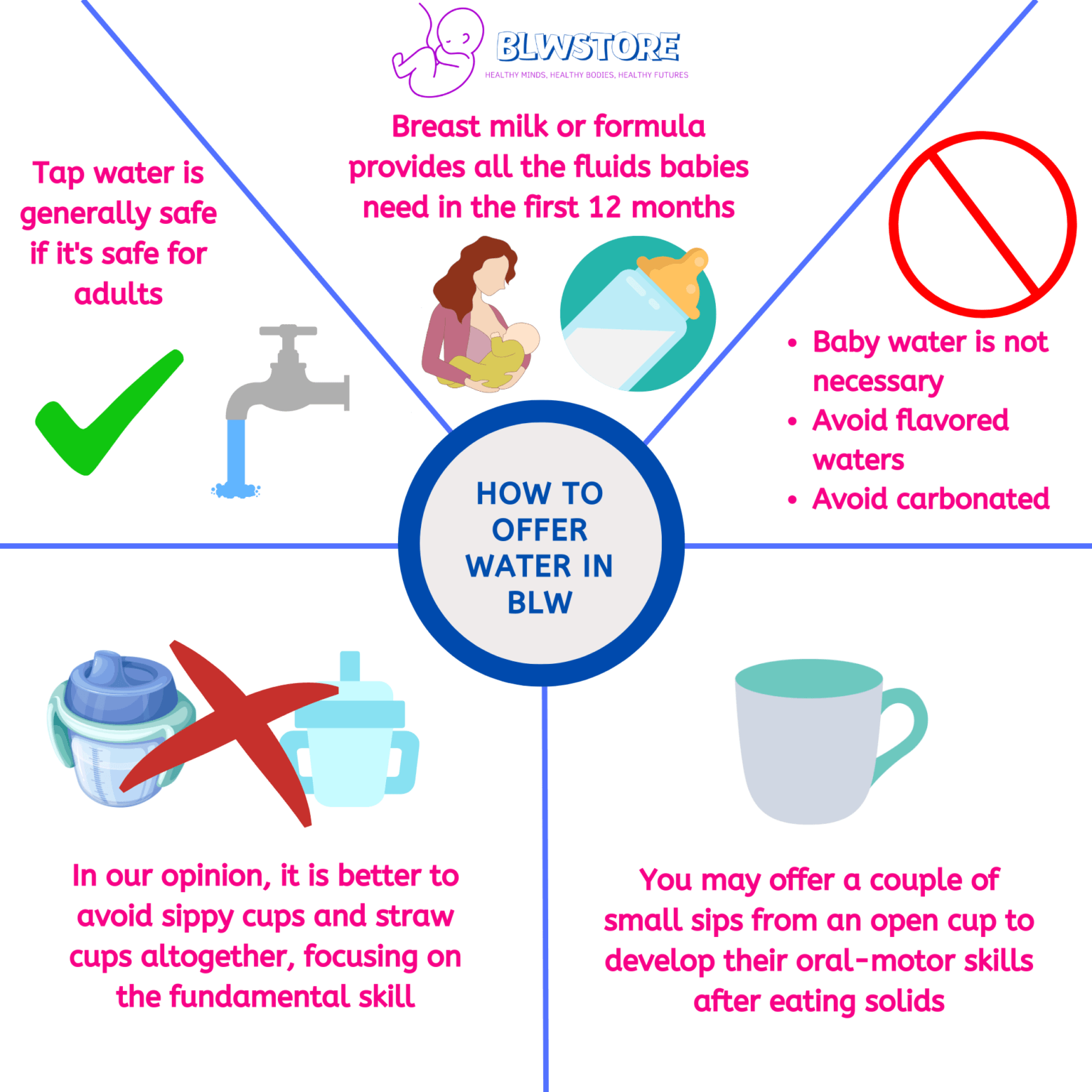 How-to-offer-water-IN-BLW