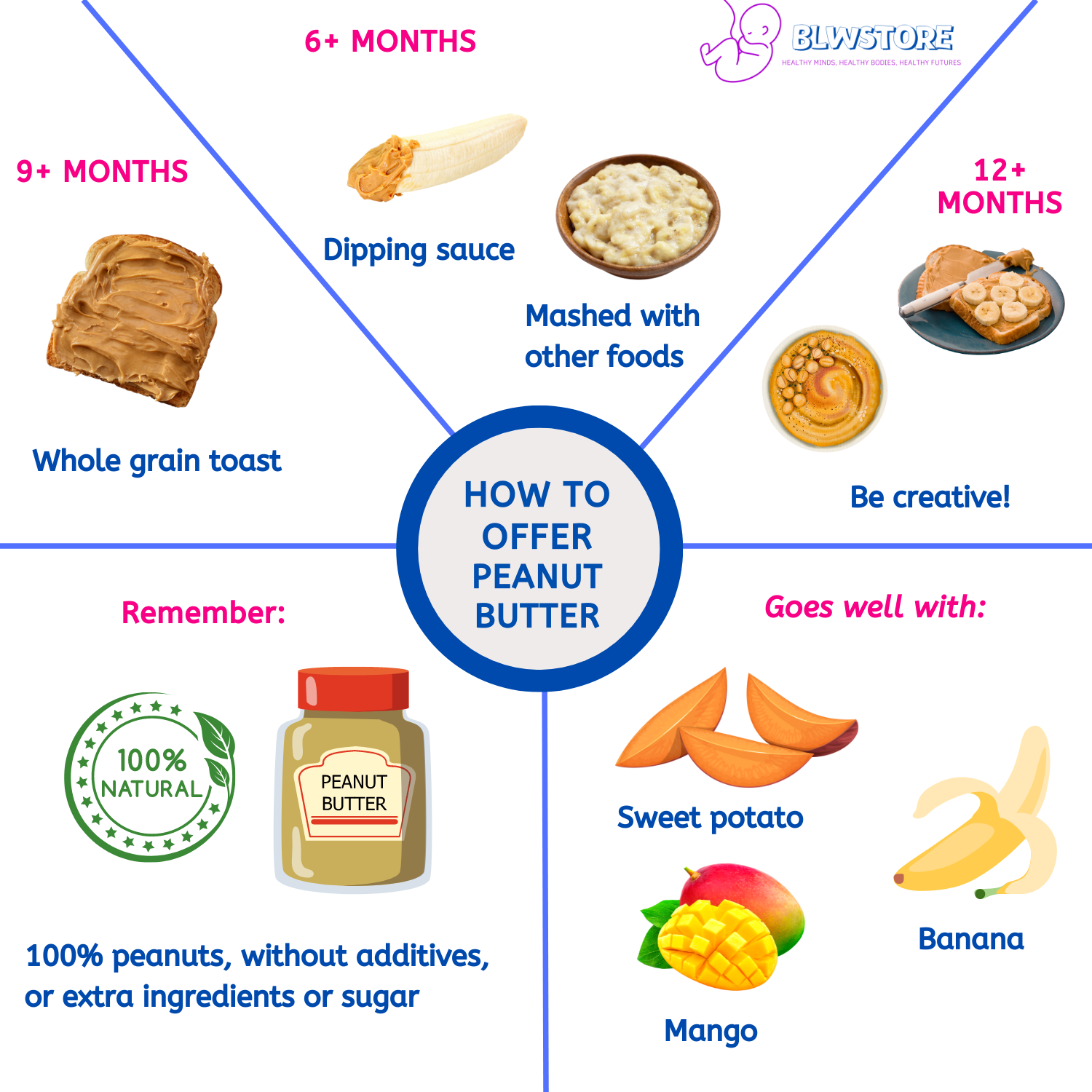 How-to-offer-Peanut-butter-to-your-baby