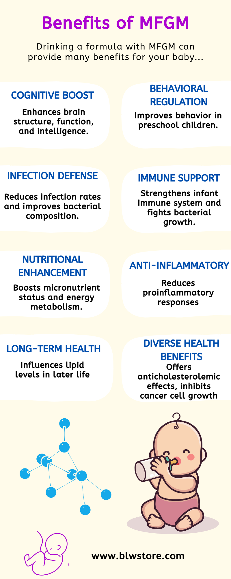 BENEFITS-OF-MFGM-Infographic