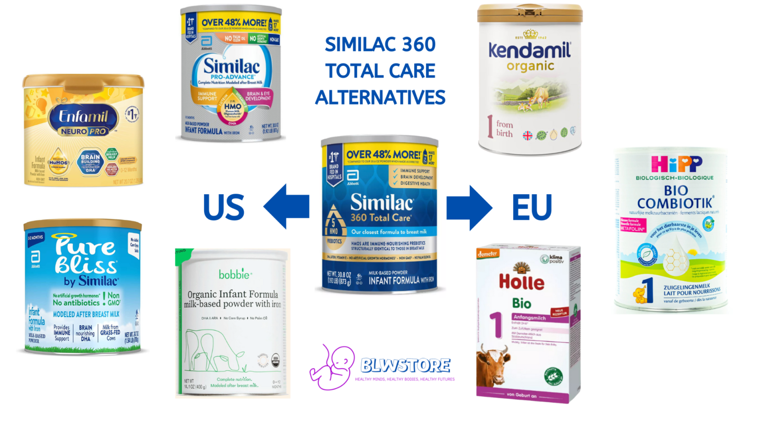 7 Best Infant Formula Alternatives to Similac 360 Total Care