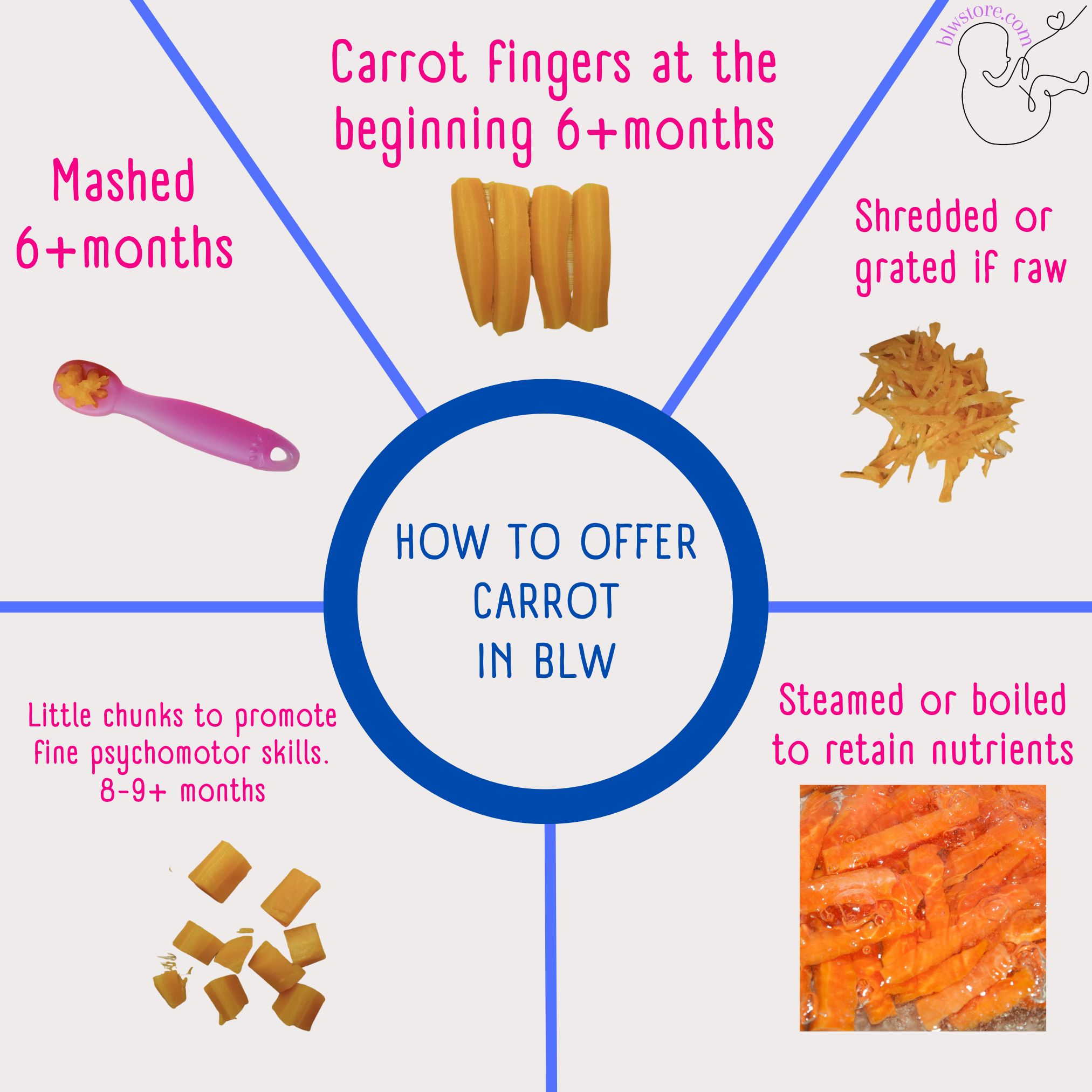 what-is-baby-led-weaning-baby-led-weaning-ideas