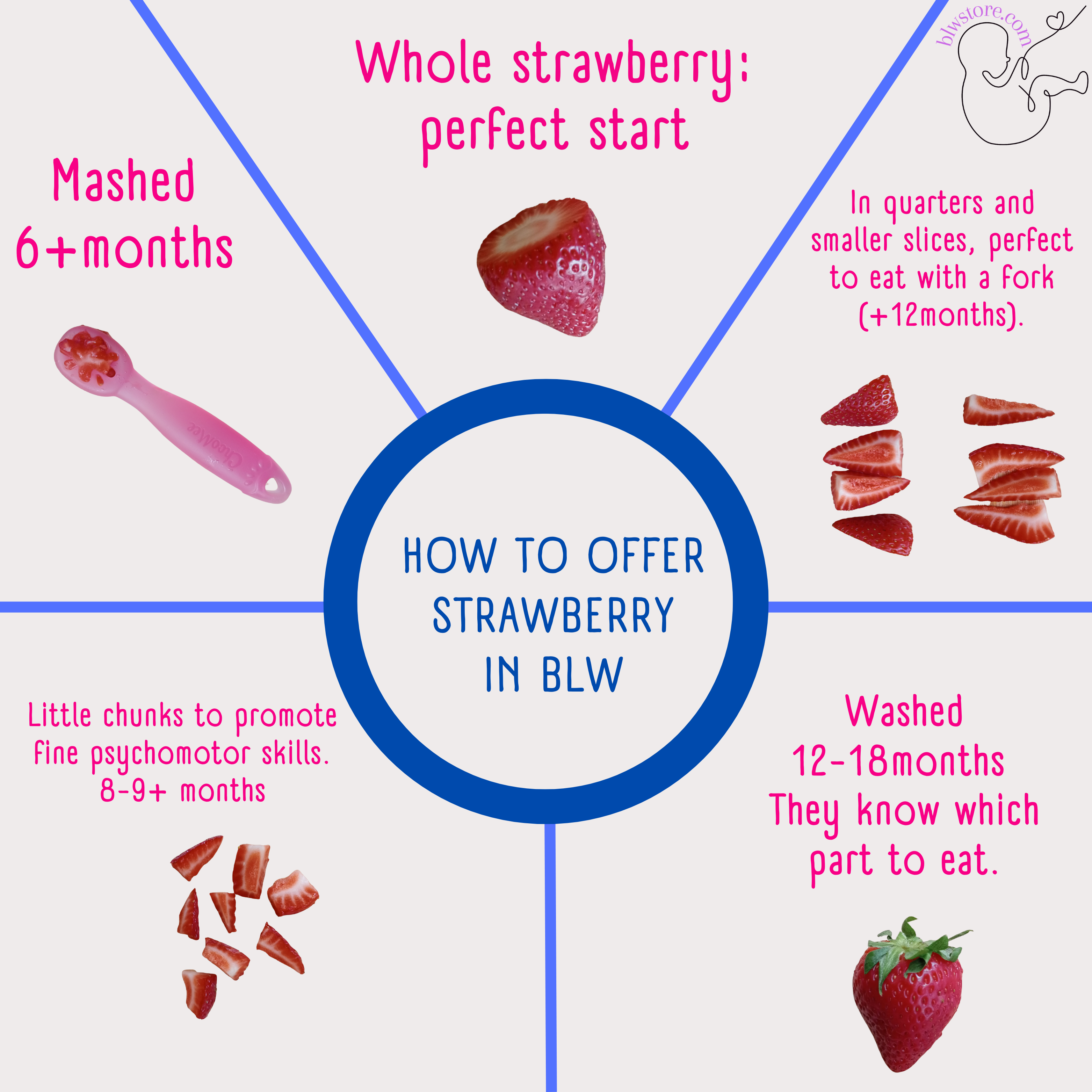 Strawberries for Babies - When Can Babies Eat Strawberries?