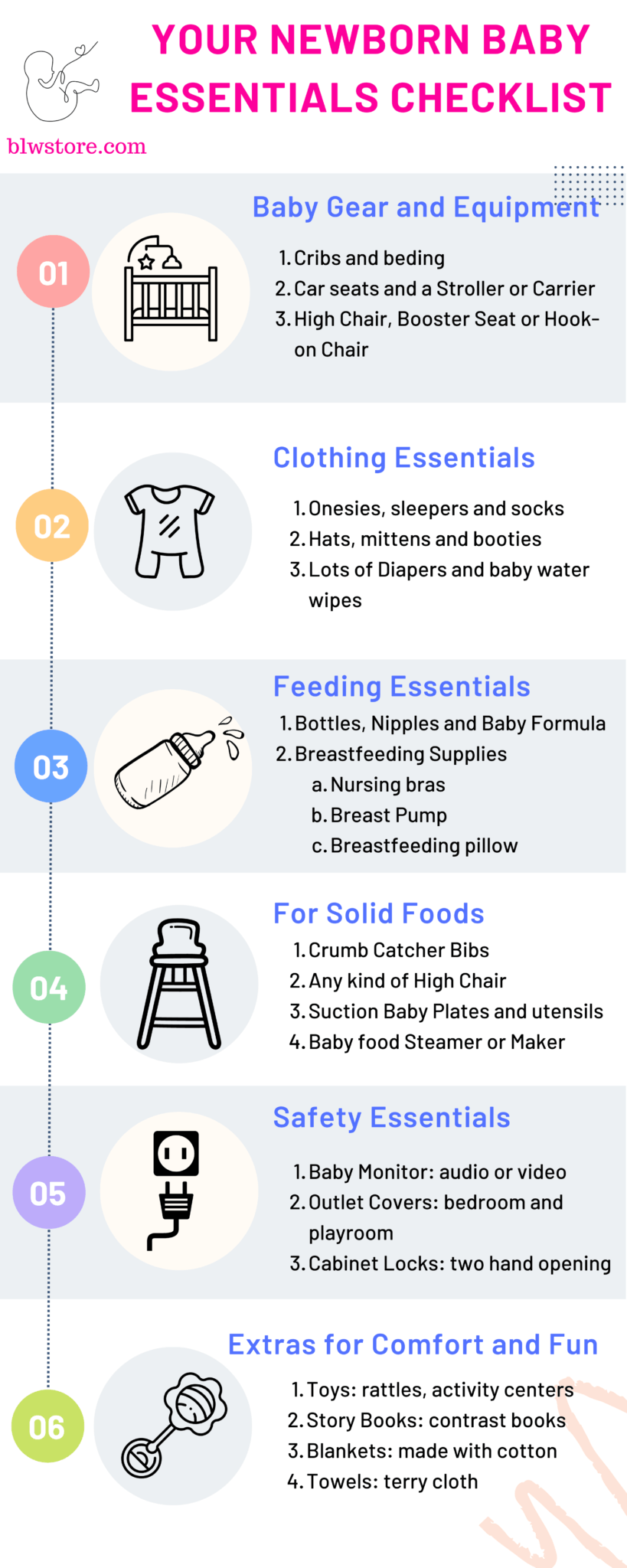 Newborn baby essentials list