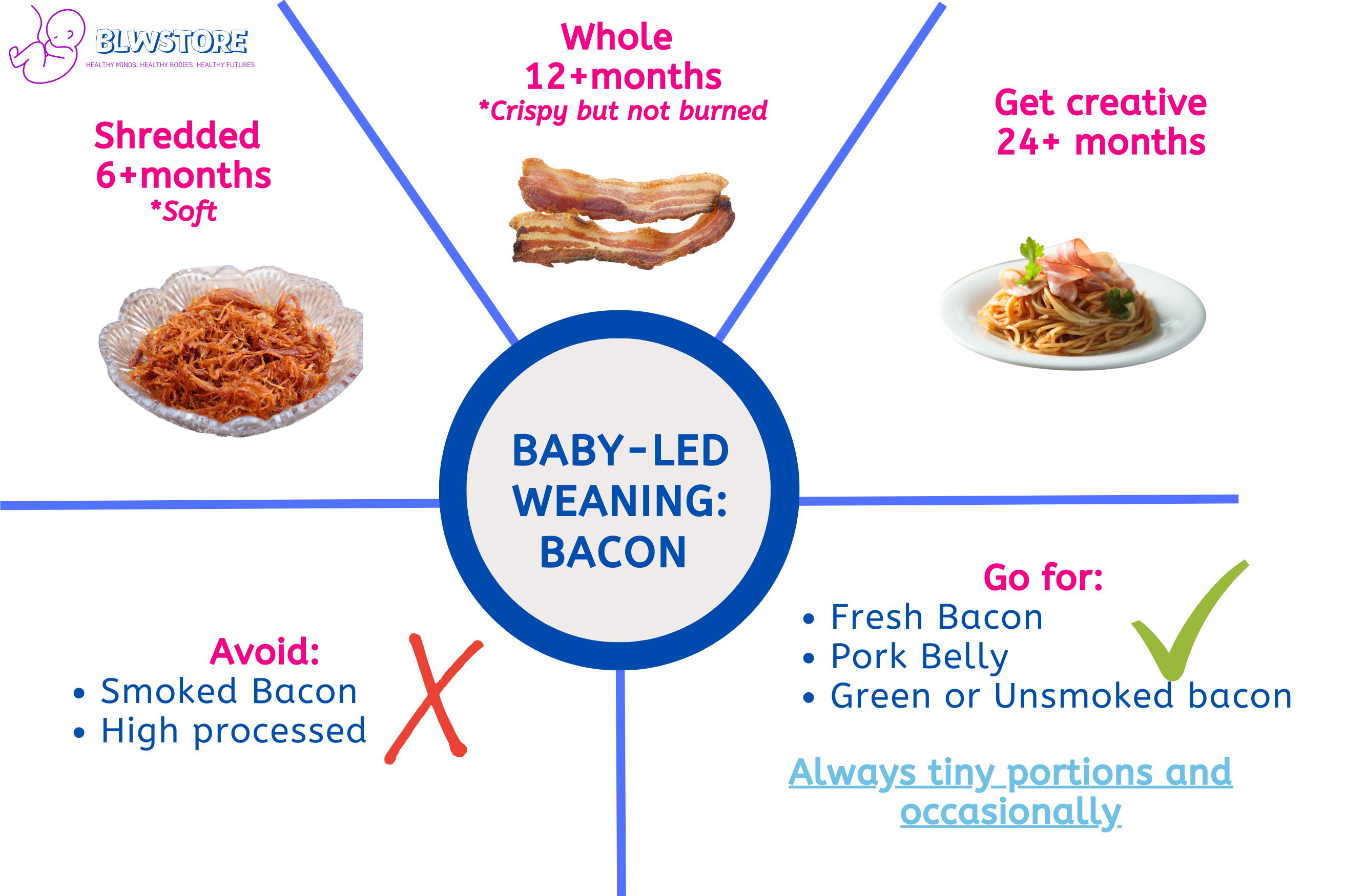 baby-led-weaning-blw-bacon-the-when-and-how-tips