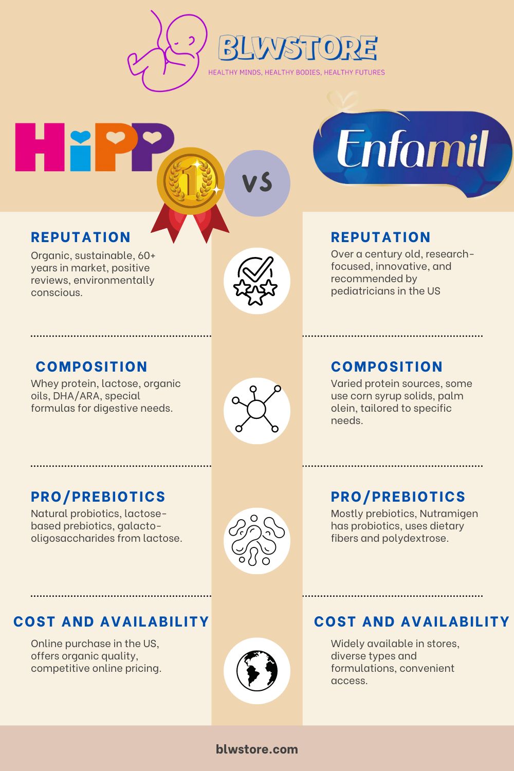 Hipp vs Enfamil Infographic