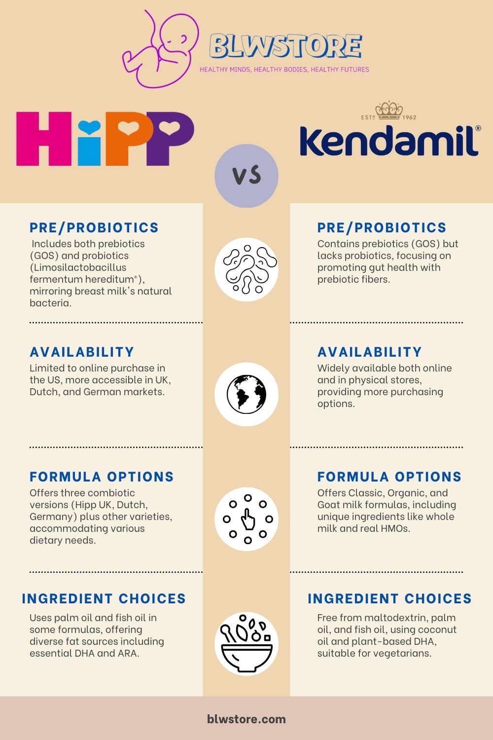 Hipp vs Kendamil Infographic