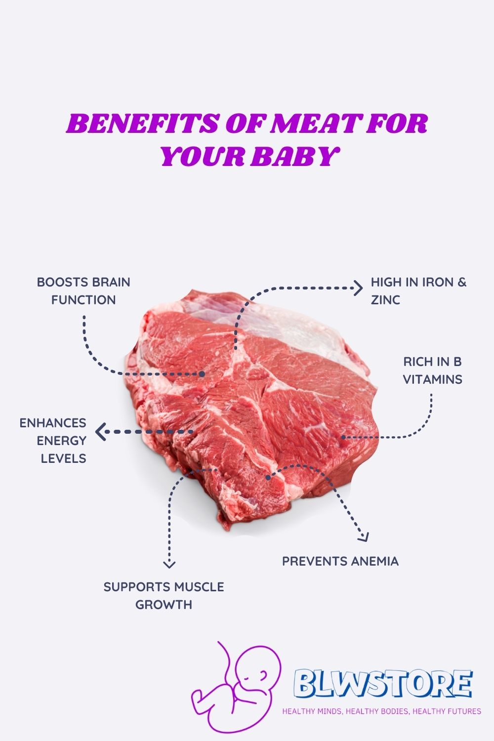 Benefits of Meat for your Baby