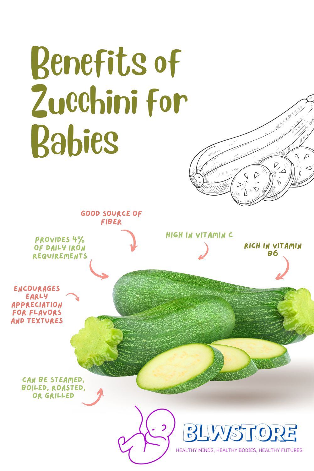 Benefits of Zucchini for Babies