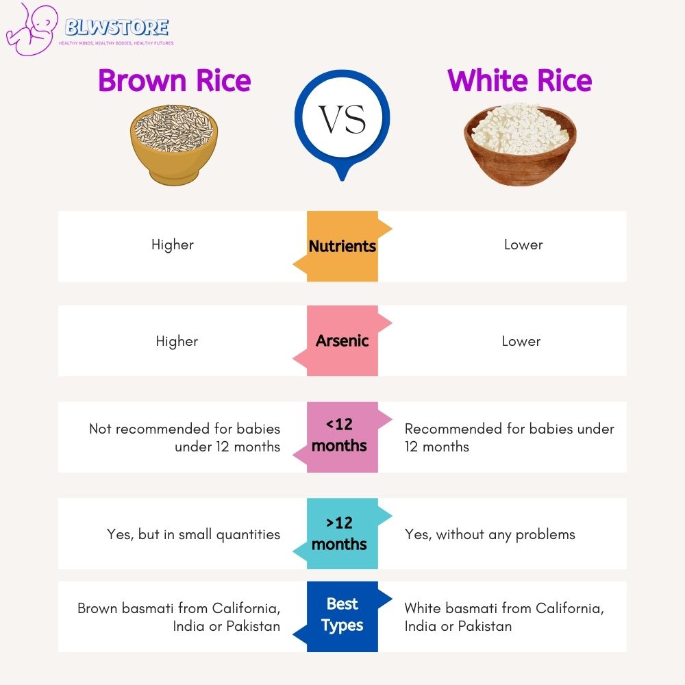 Brown vs White Rice