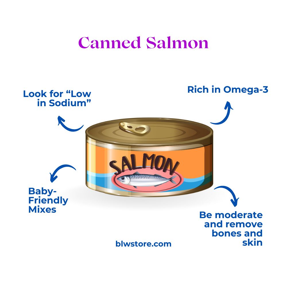 Canned Salmon Features