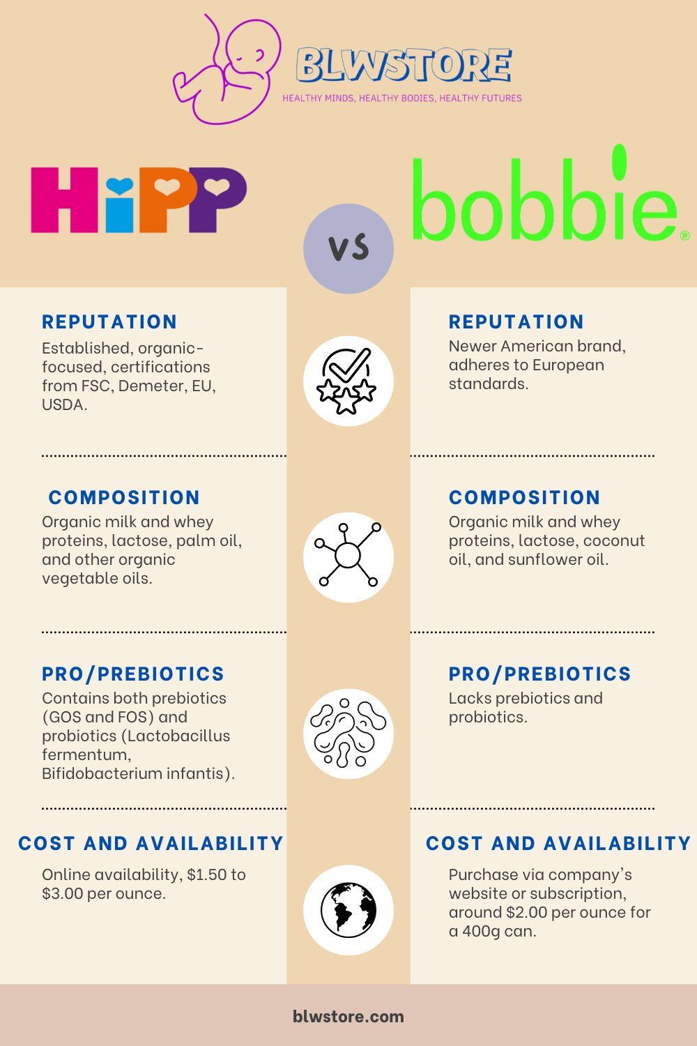 Hipp vs Bobbie Infographic