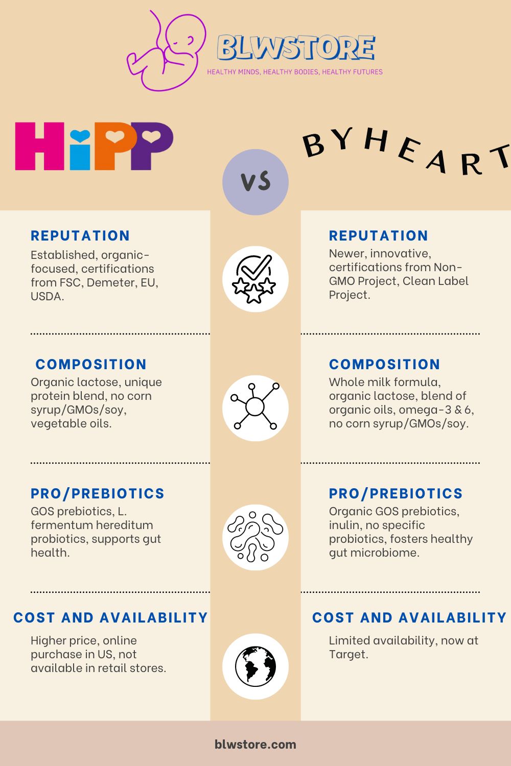 Hipp vs Byheart Infographic