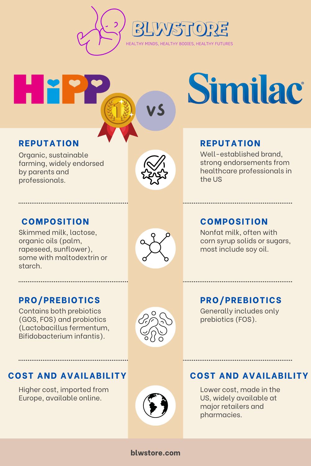Hipp vs Similac Infographic