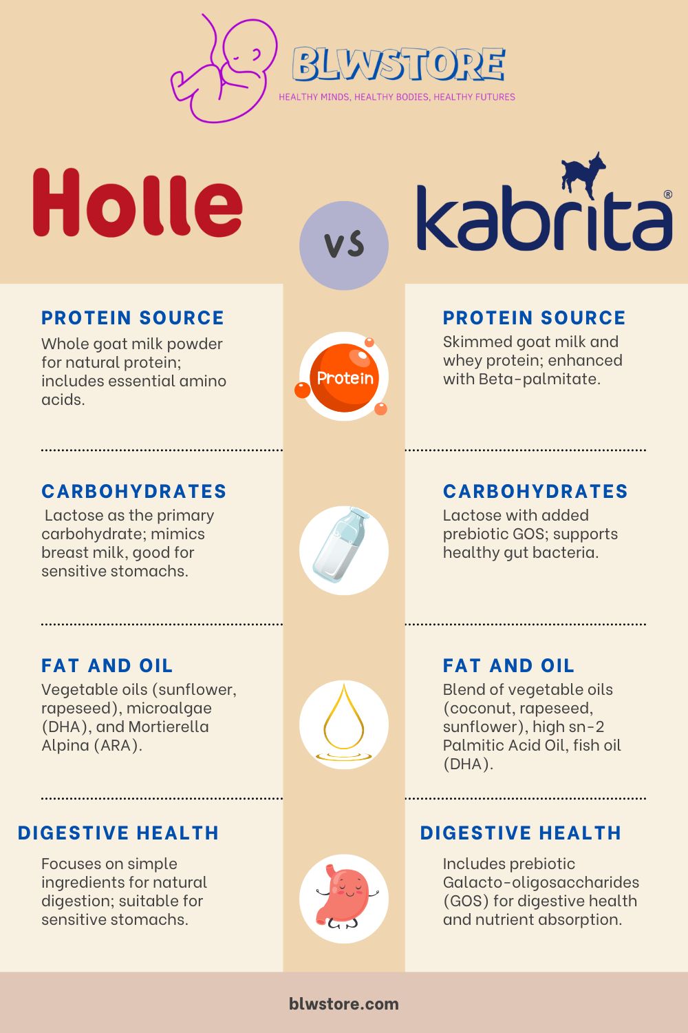 Holle vs Kabrita Infographic