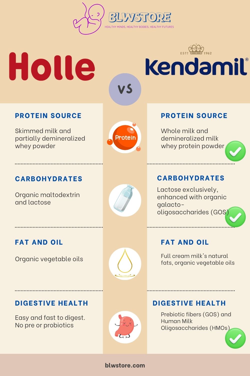 Holle vs Kendamil Infographic