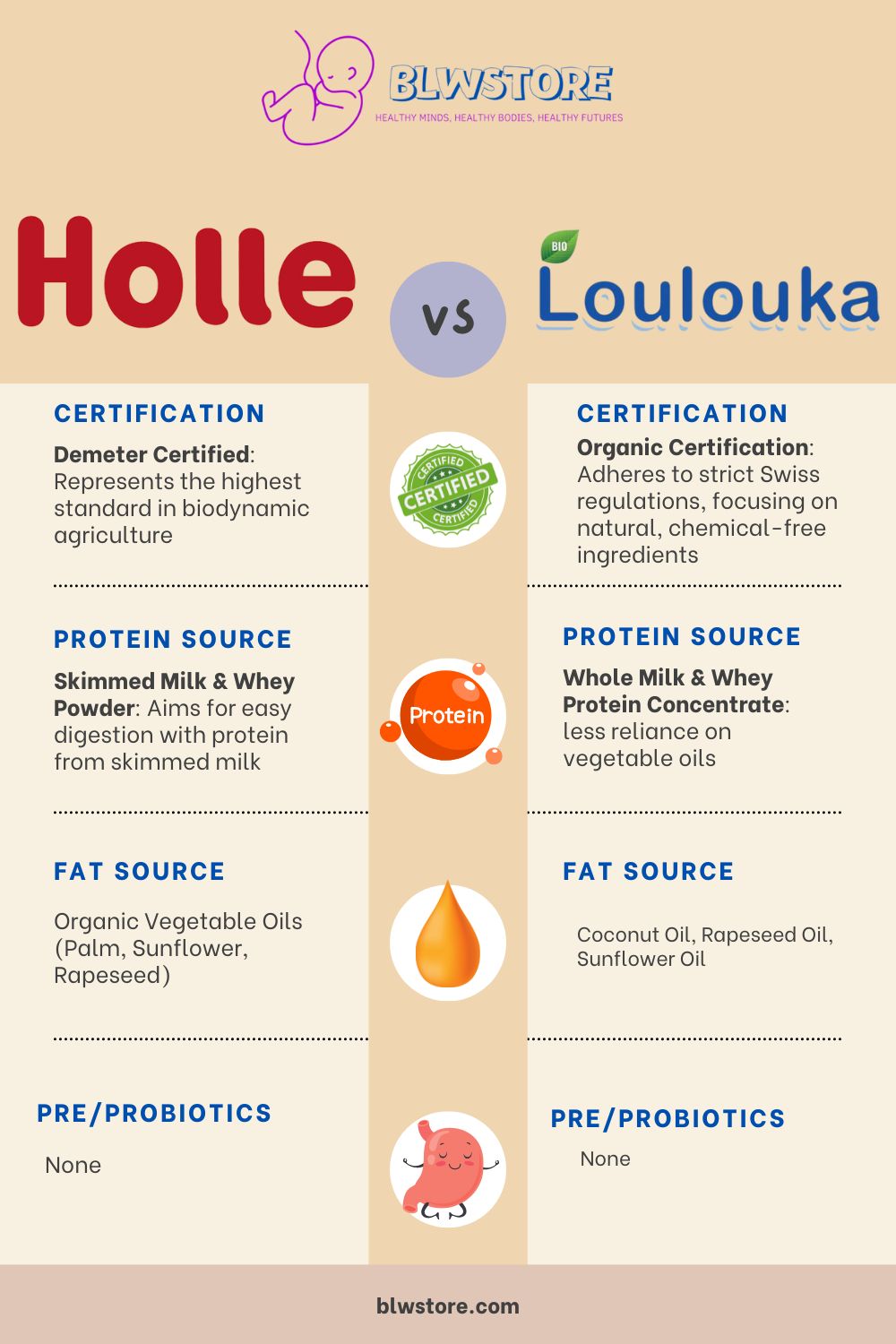 Holle vs Loulouka Infographic