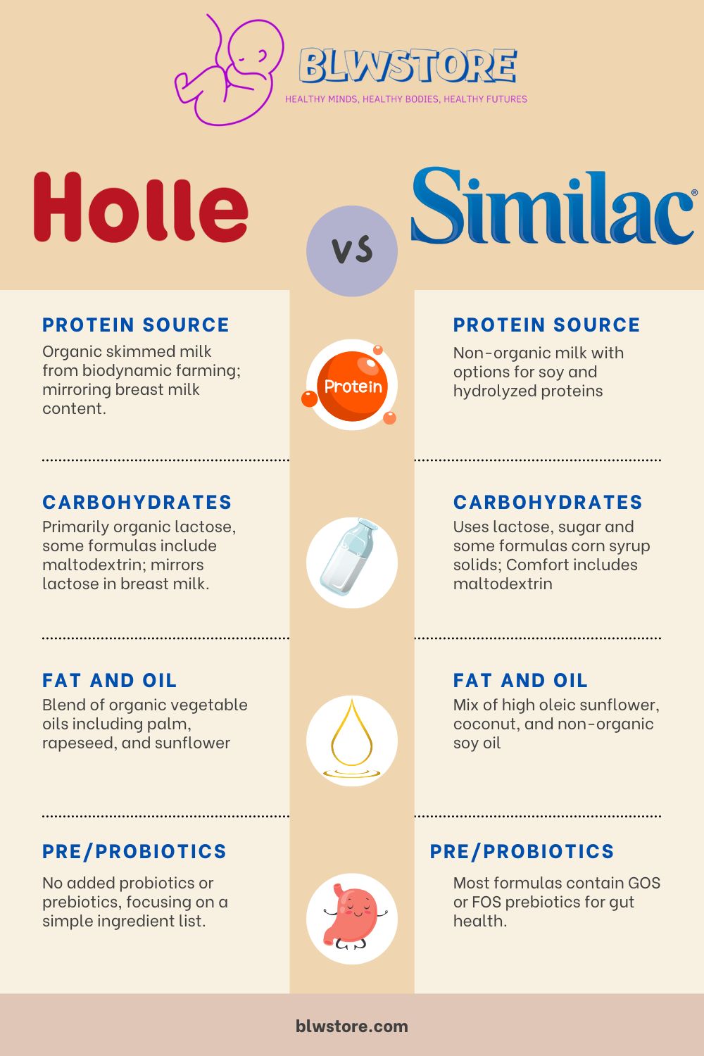 Holle vs Similac Infographic