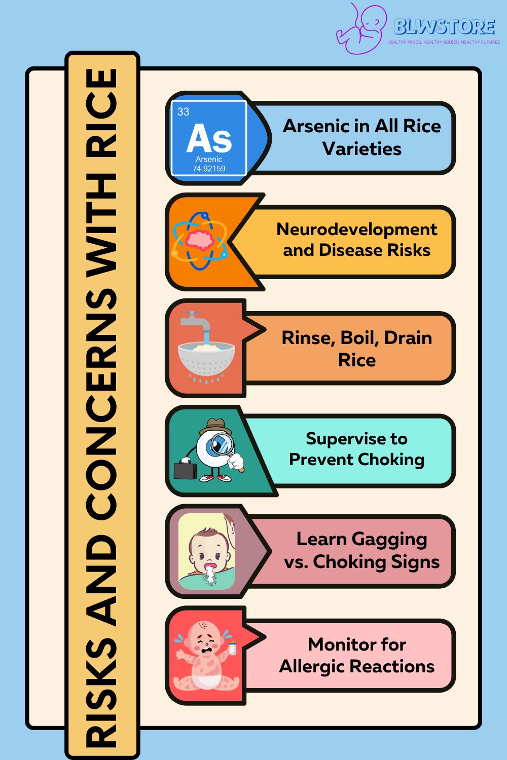 Risks and Concerns with Rice