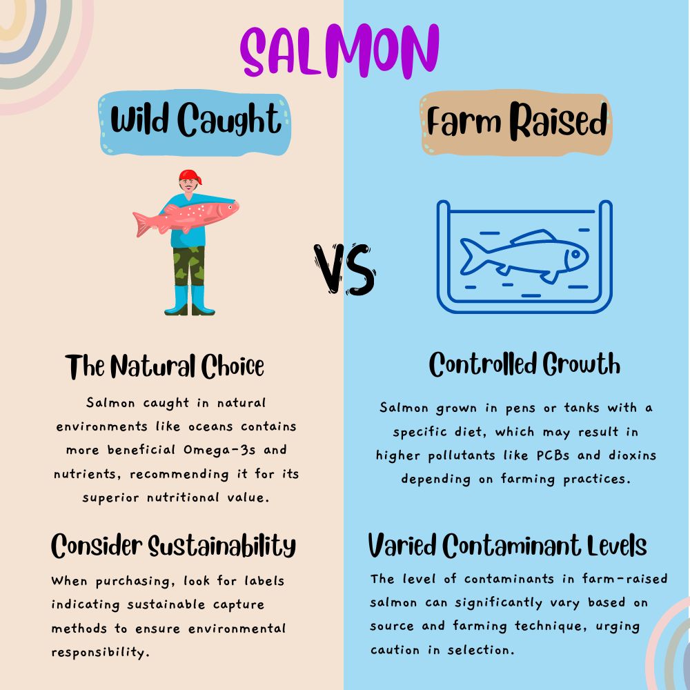 Wild caught vs Farm raised salmon