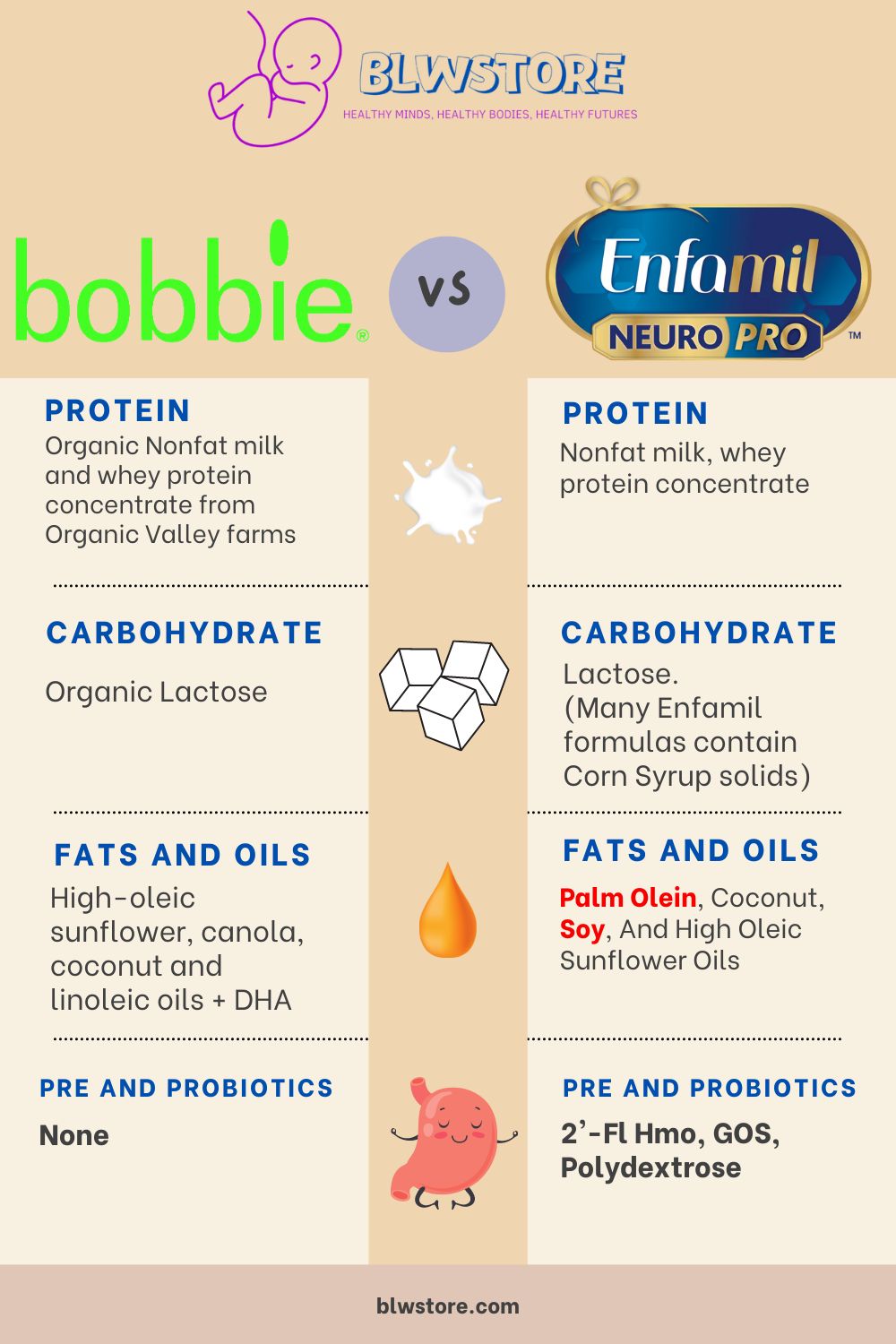 Bobbie vs Enfamil Neuropro Infographic