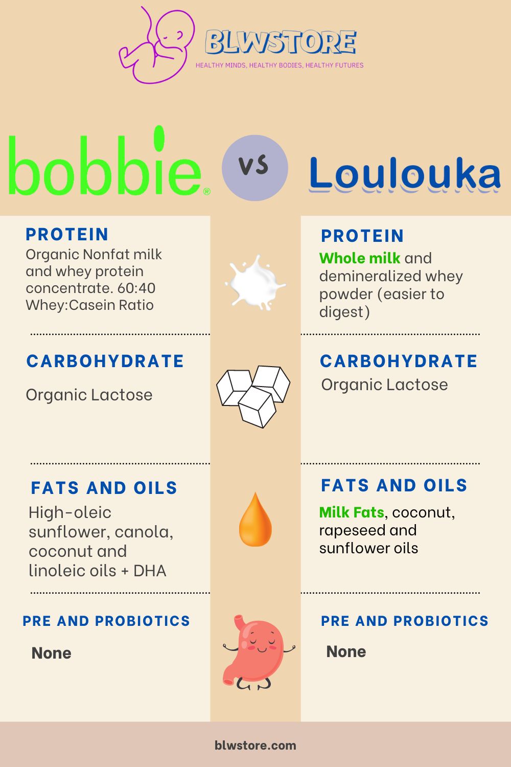 Bobbie vs Loulouka Infographic