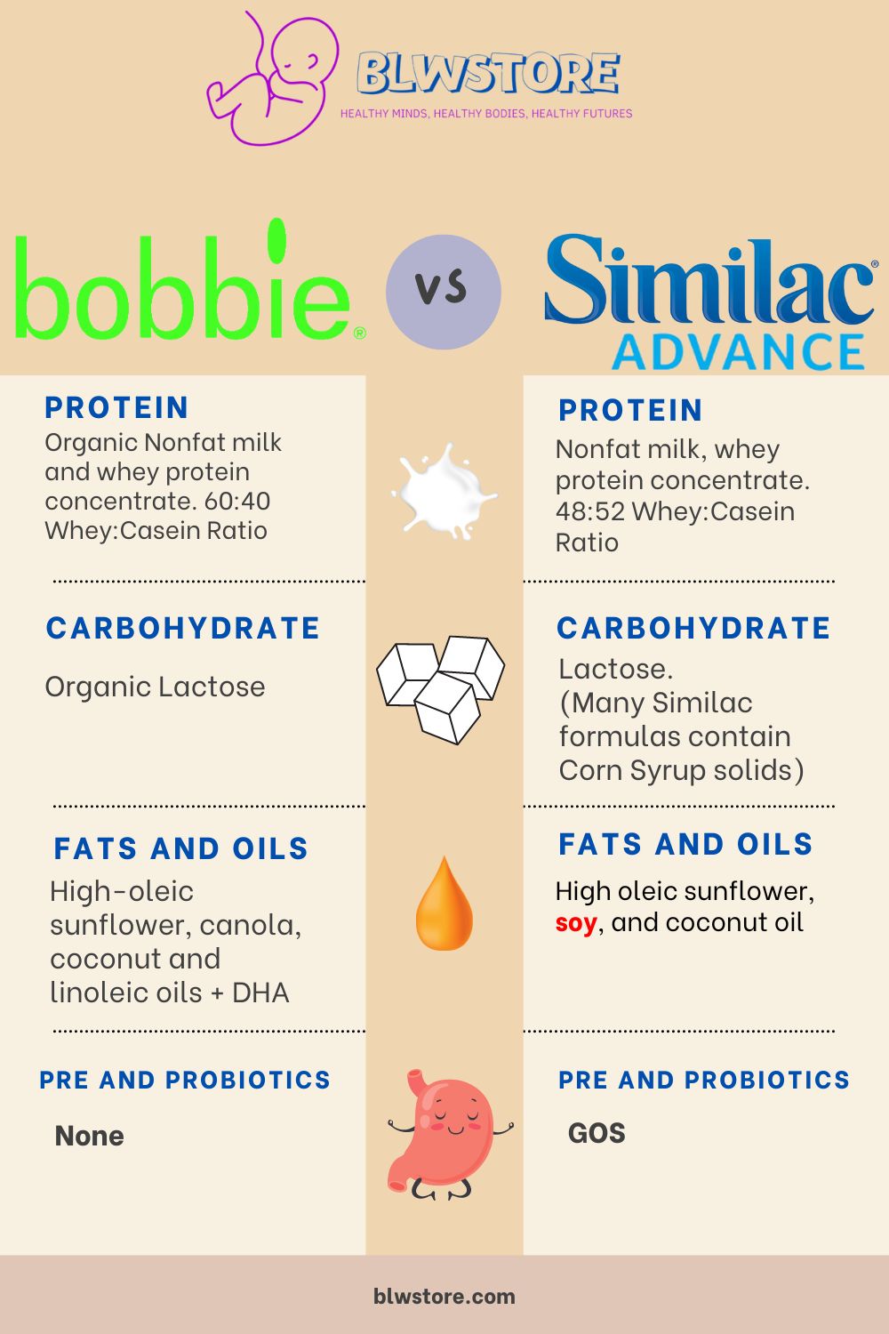 Bobbie vs Similac Advance Infographic