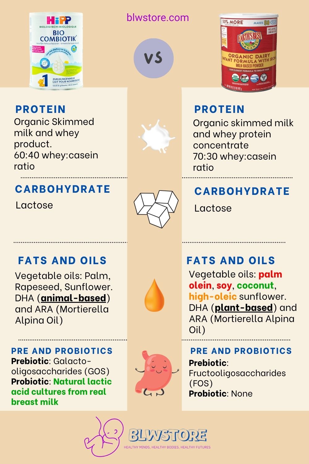 Hipp vs Earths Best Infographic