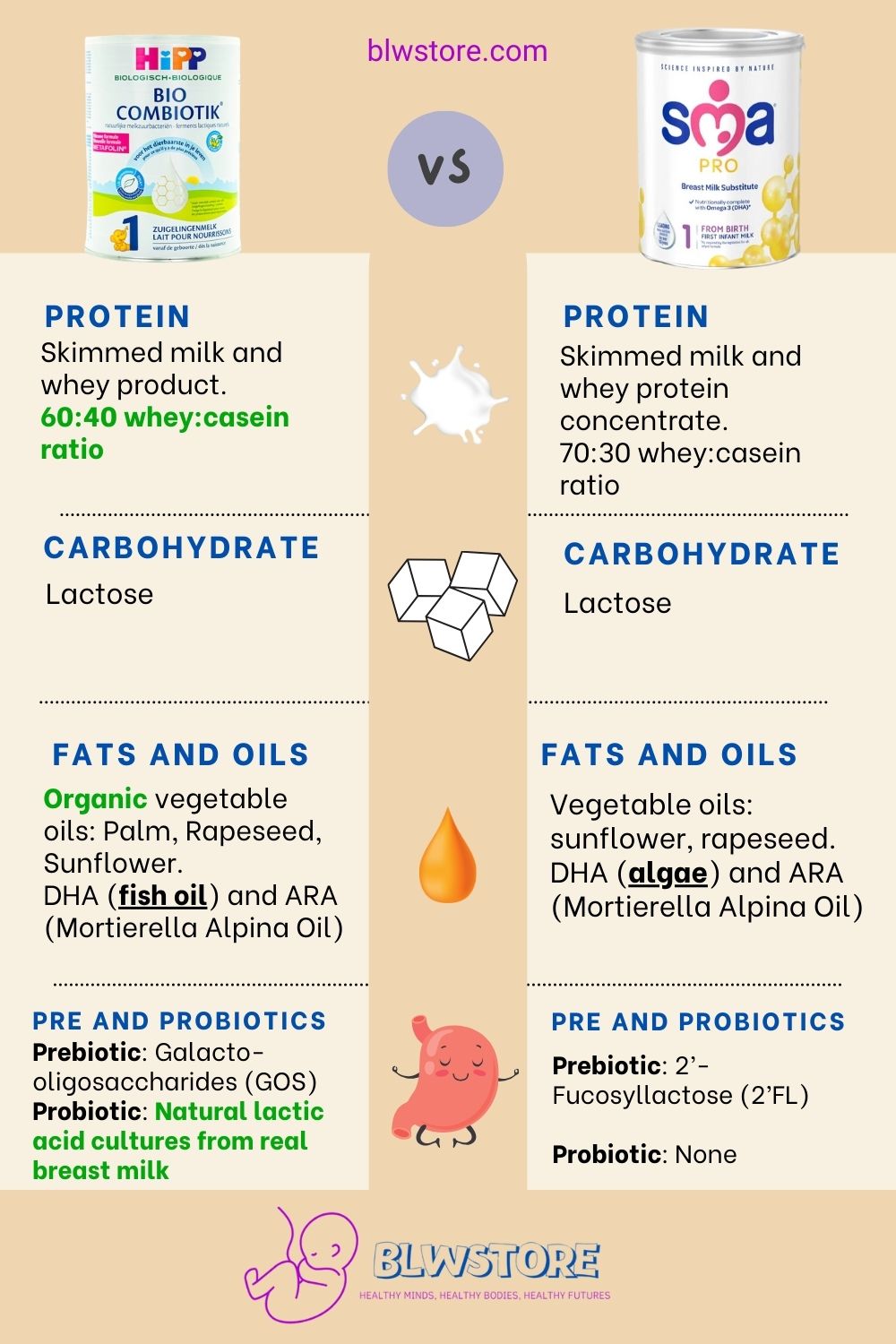 Hipp vs SMA PRO Infographic