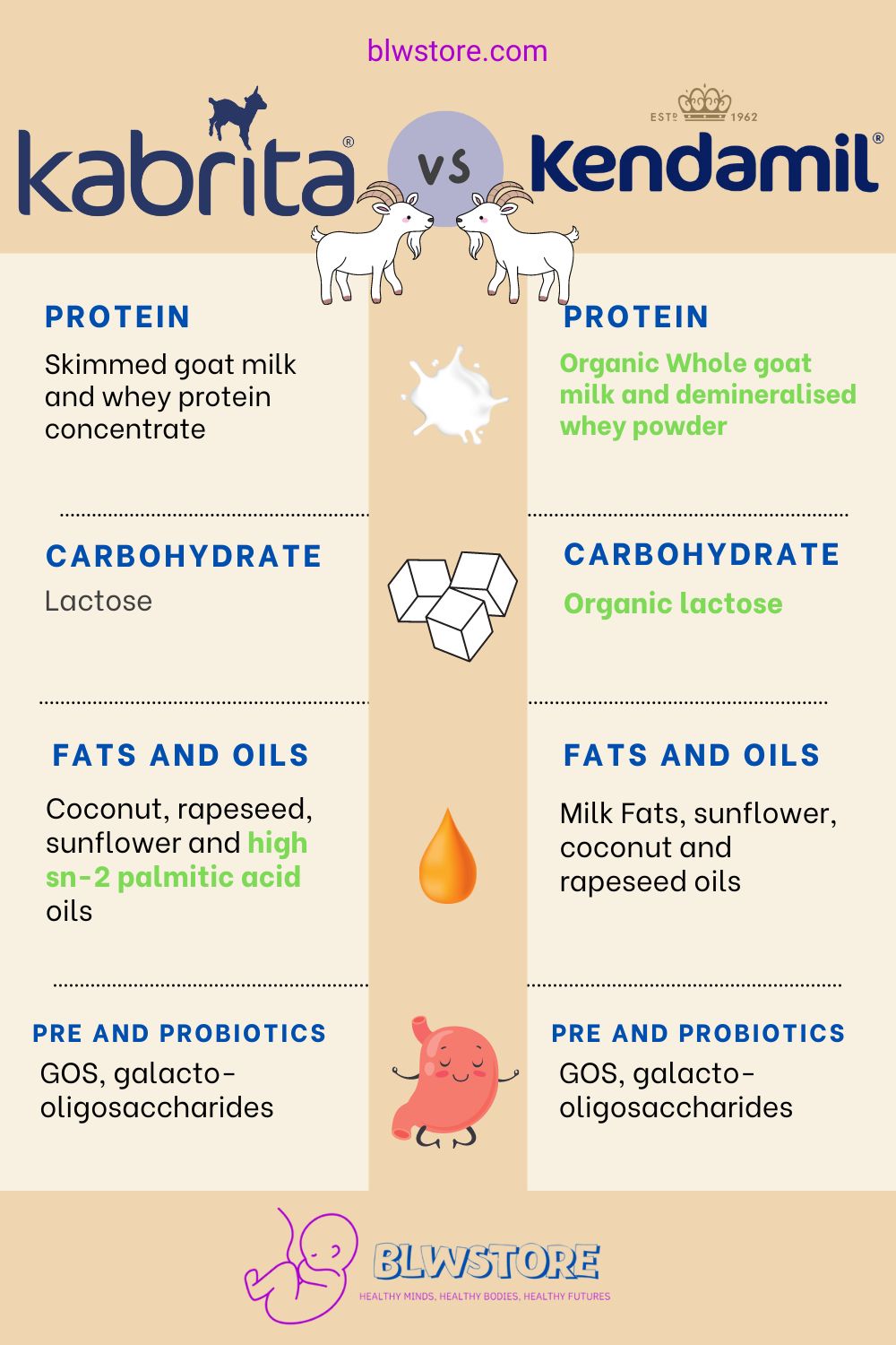 Kabrita vs Kendamil Goat Infographic