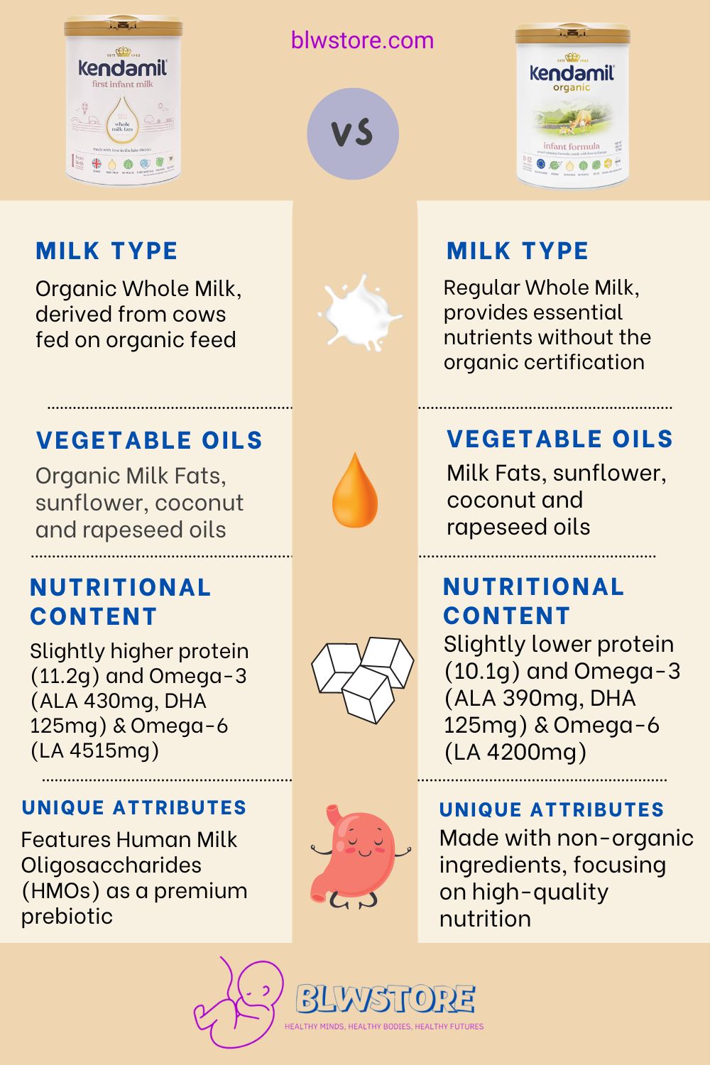 Kendamil Classic vs Organic Infographic