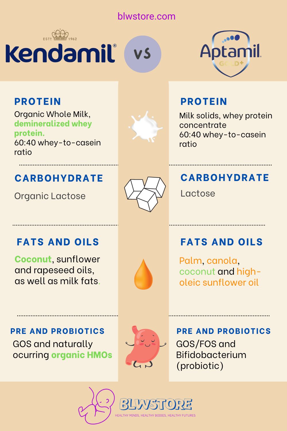 Kendamil vs Aptamil Gold Infographic