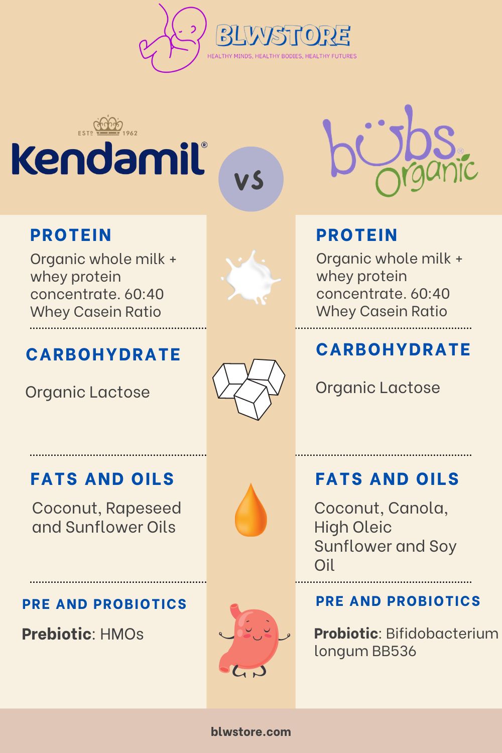 Kendamil vs Bubs Infographic