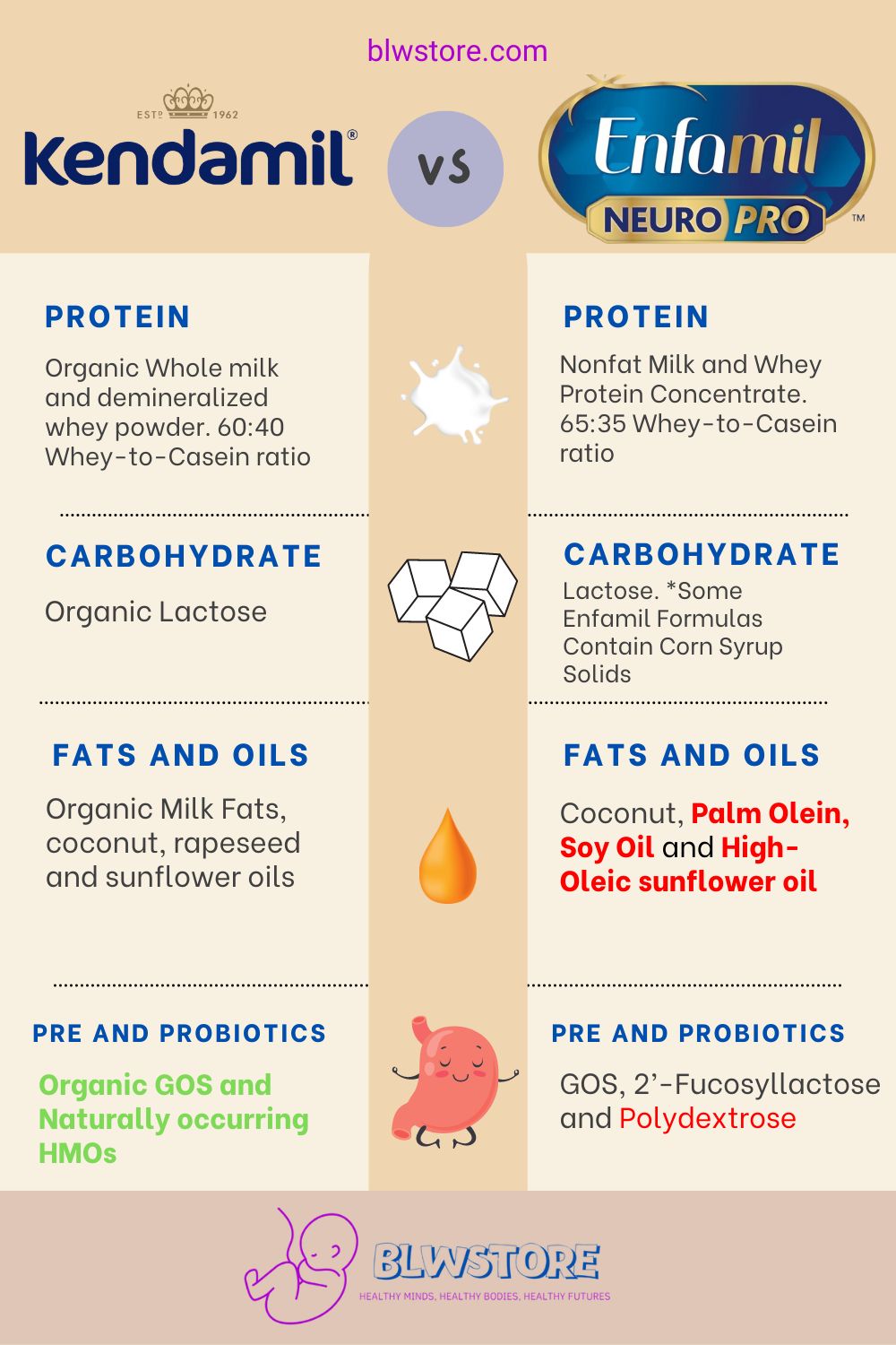 Kendamil vs Enfamil Neuropro Infographic