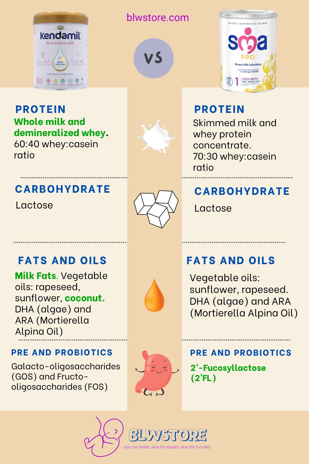 Kendamil vs SMA PRO Infographic