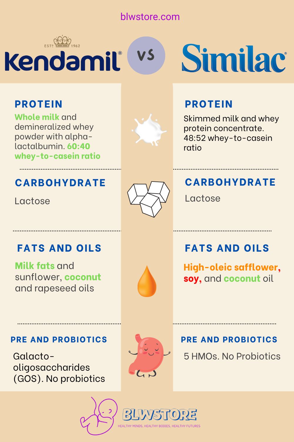 Kendamil vs Similac Infographic