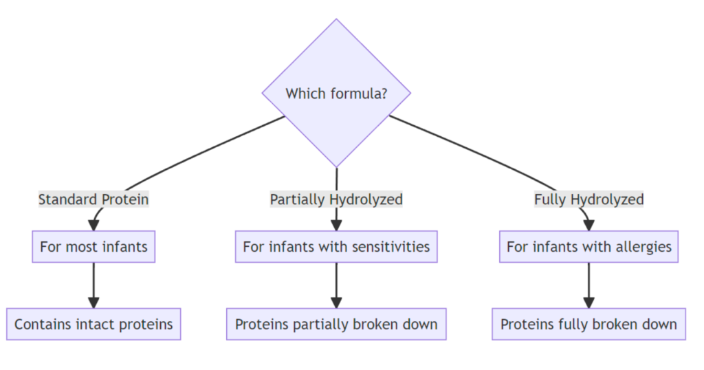 The Ultimate Infant Formula Comparison Chart – BLW Store
