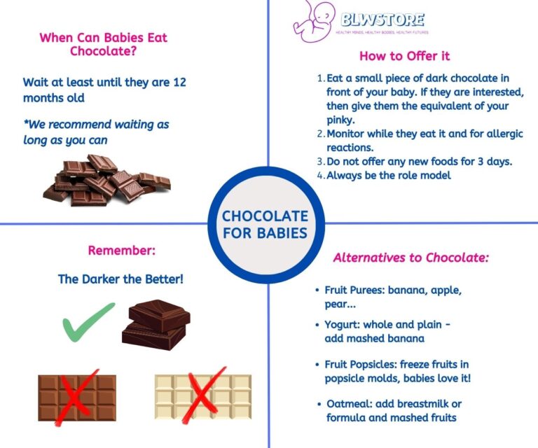 When Can Babies Have Chocolate: Guidelines and How We Did It