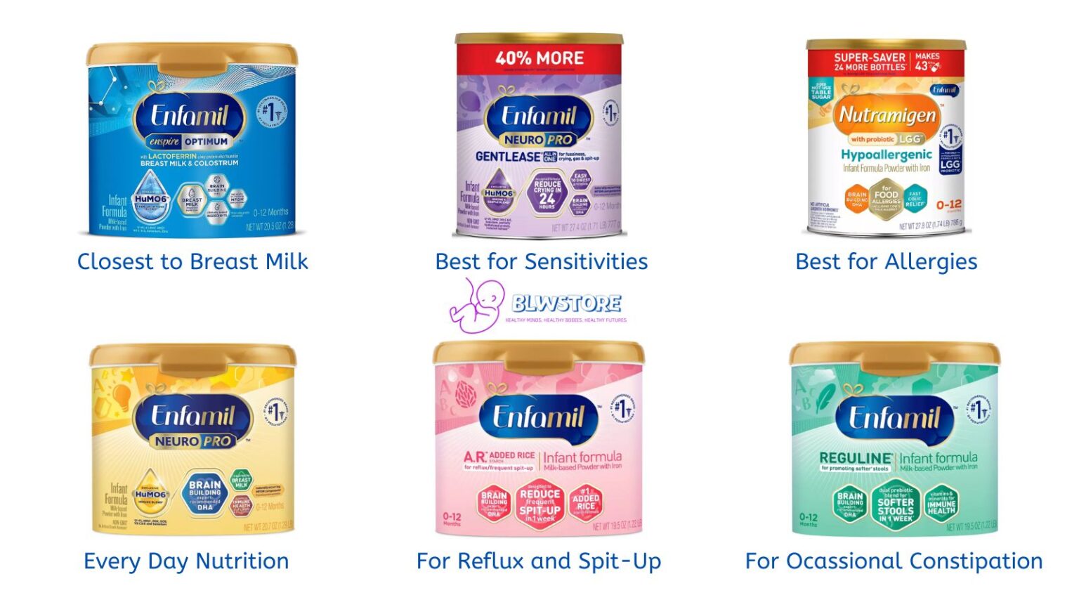 Best Enfamil Formulas in 2024 For Every Type of Baby