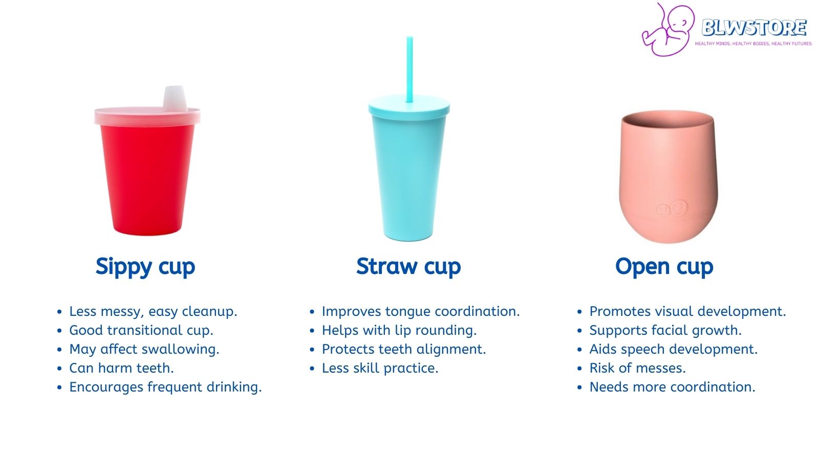 Sippy vs Straw vs Open Cups