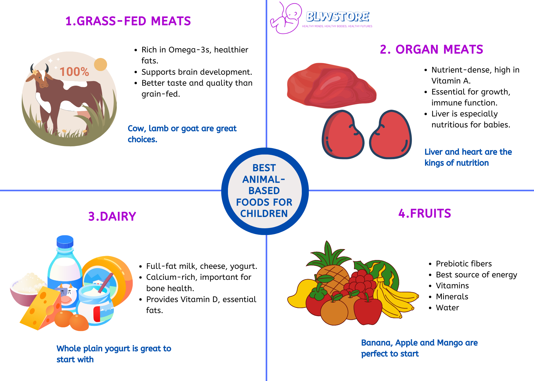 Best Animal-Based Foods for Children