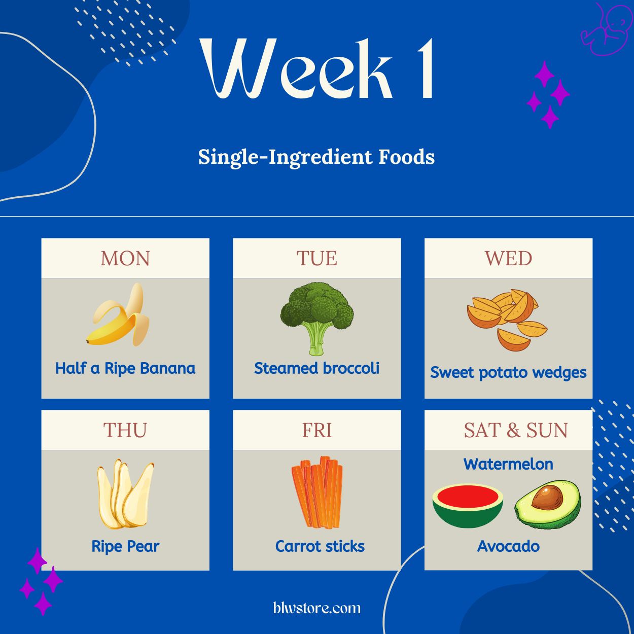 Meal plan for Week 1 of BLW