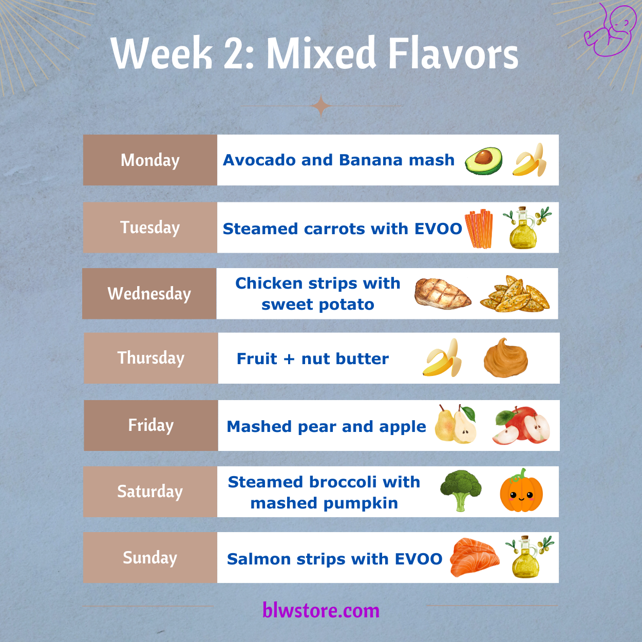 Meal plan for Week 2 of BLW