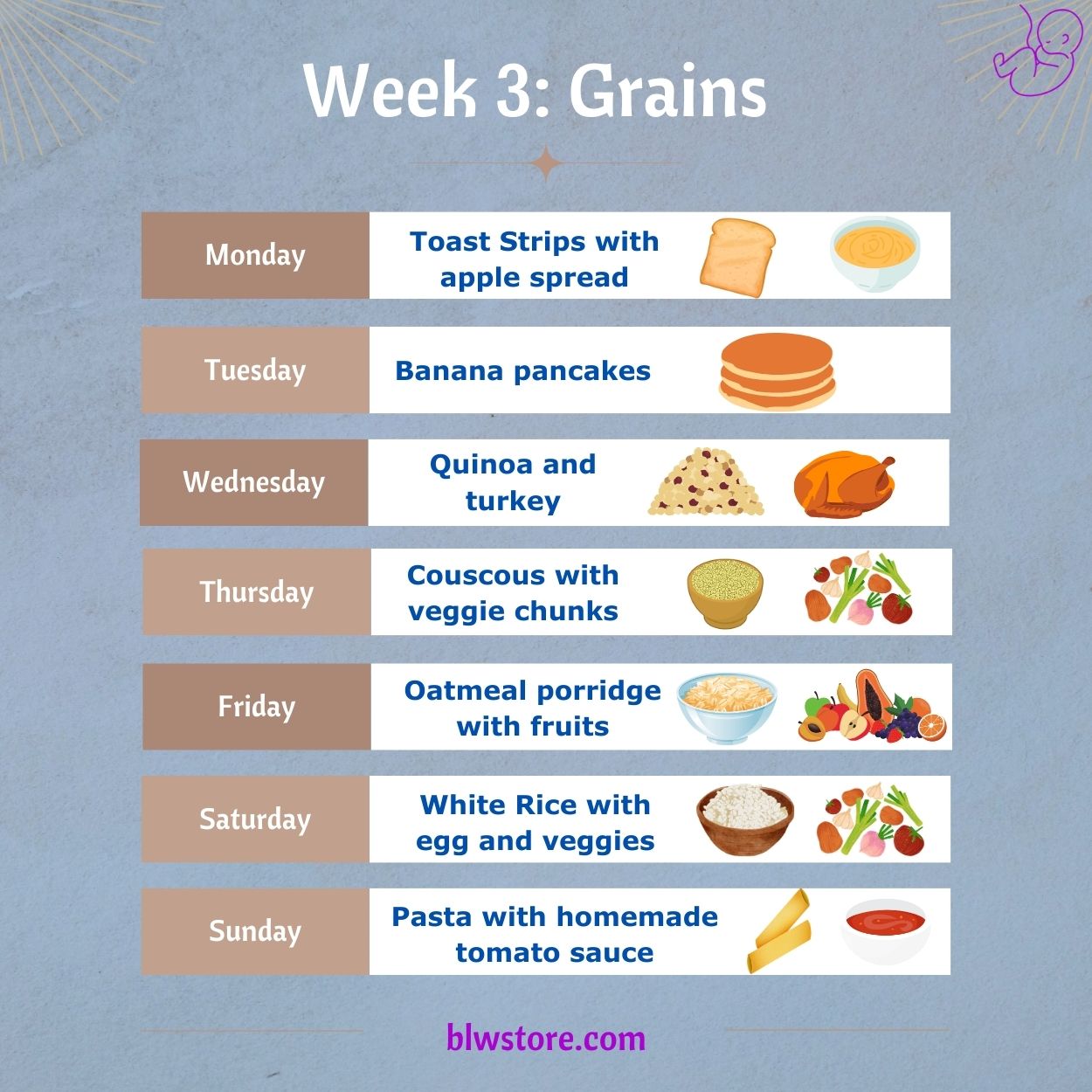 Meal plan for Week 3 of BLW