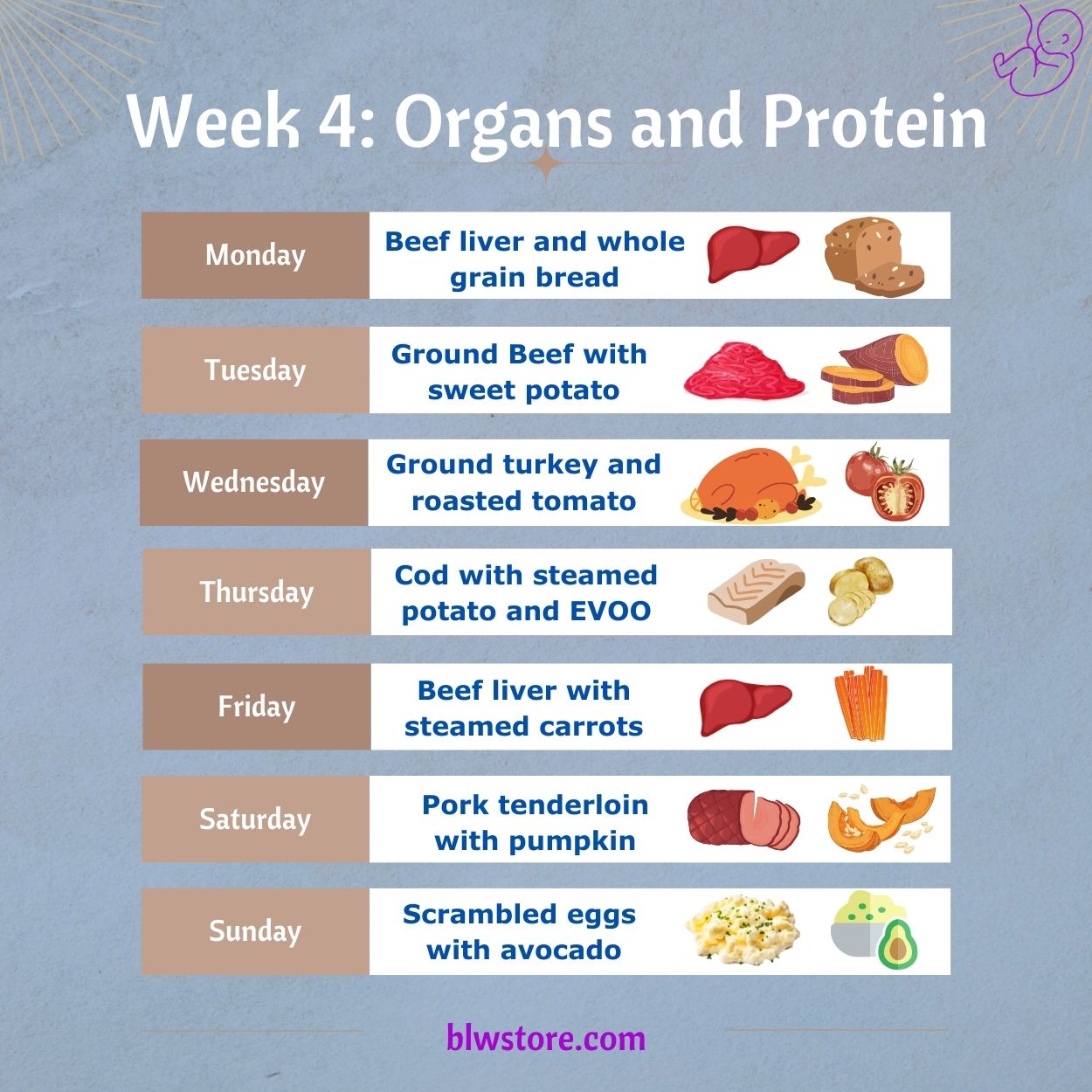 Meal plan for Week 4 of BLW