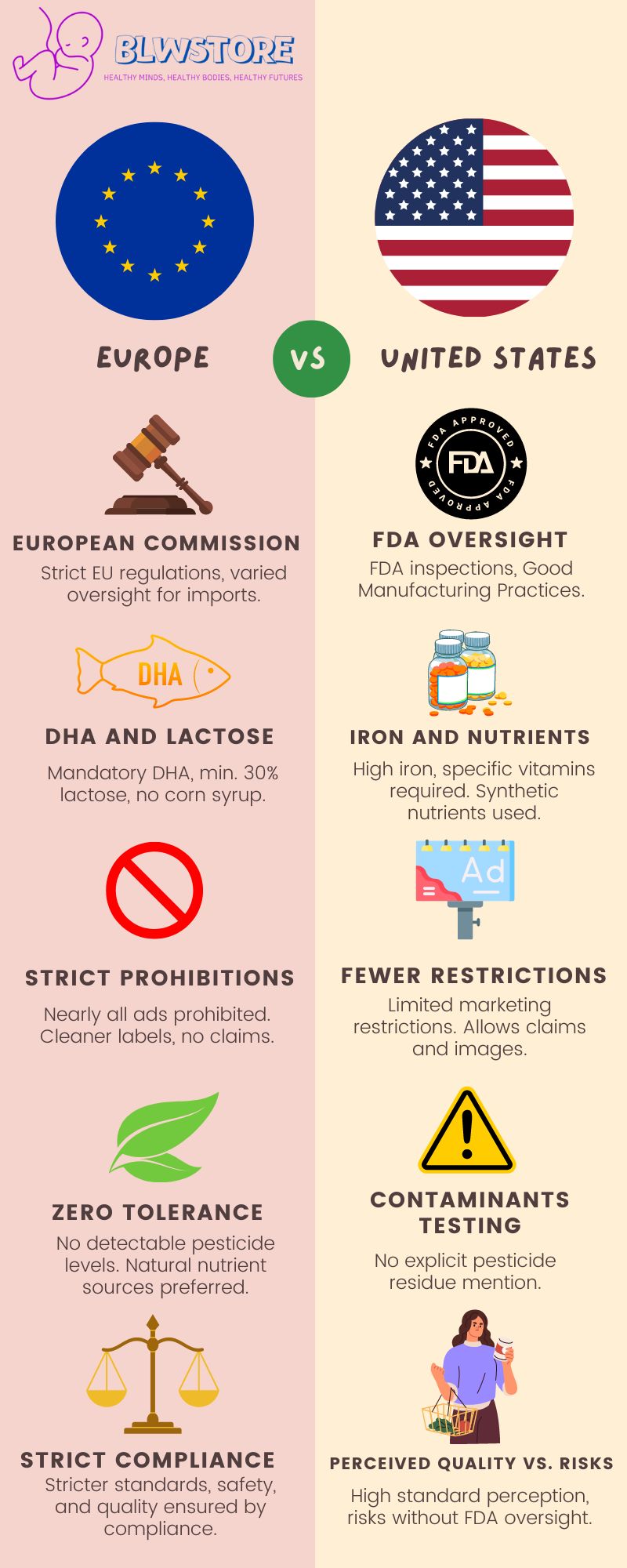 Europe vs United States in Infant Formula Regulations European Commission vs FDA