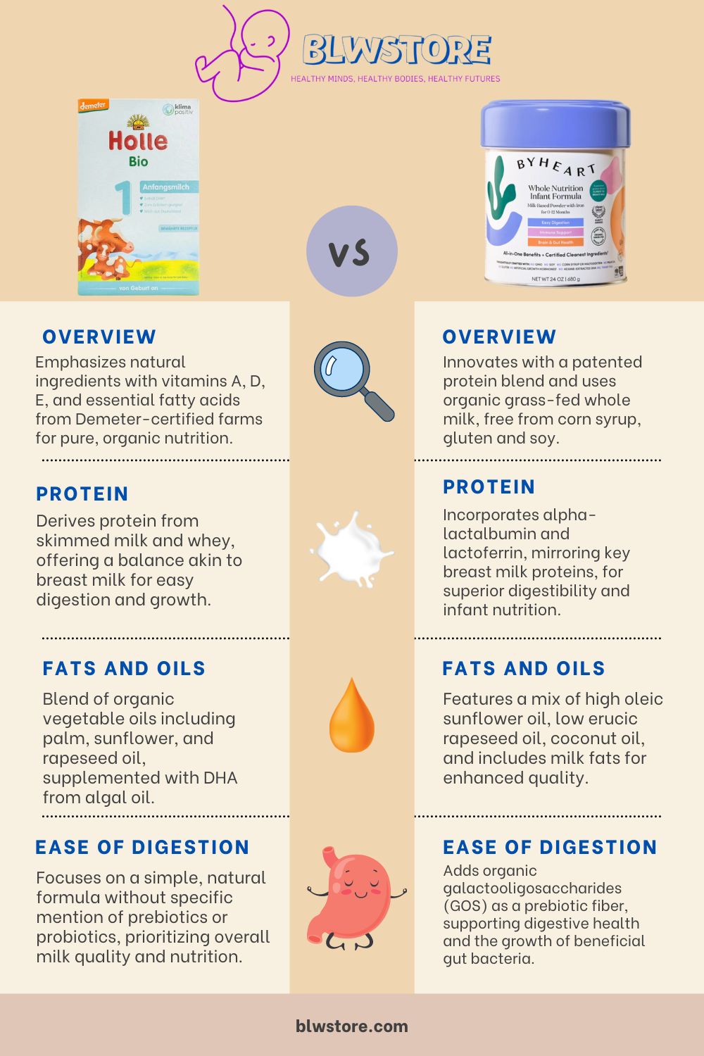 Holle vs Byheart Infographic